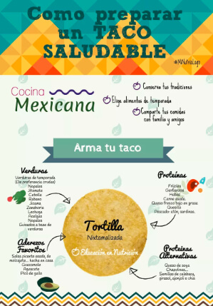 Como preparar un taco saludable