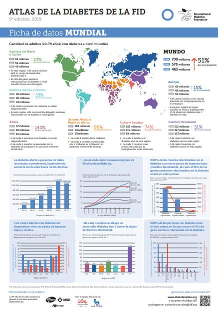 Atlas de la Diabetes de la FID - Ficha de Datos Mundial