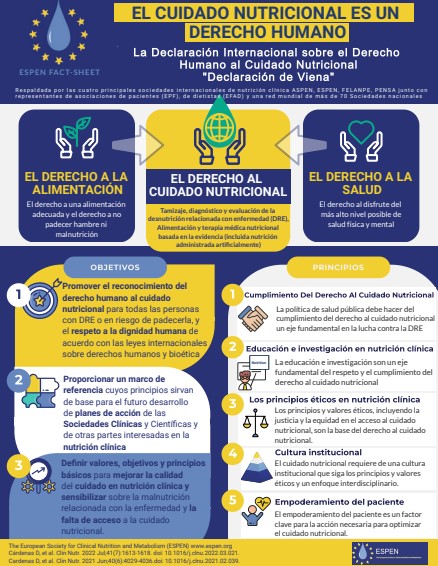 Declaración Internacional sobre el Derecho Humano a la Atención Nutricional