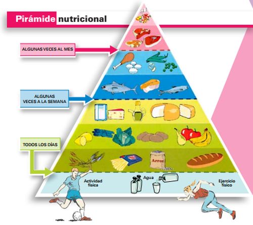 Decálogo de la dieta mediterránea