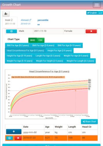 Growth Chart CDC WHO Percentil